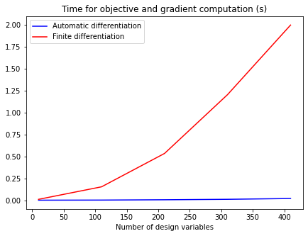 ../_images/examples_wing_aerodynamic_optimization_11_0.png