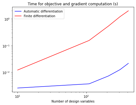 ../_images/examples_wing_aerodynamic_optimization_11_1.png